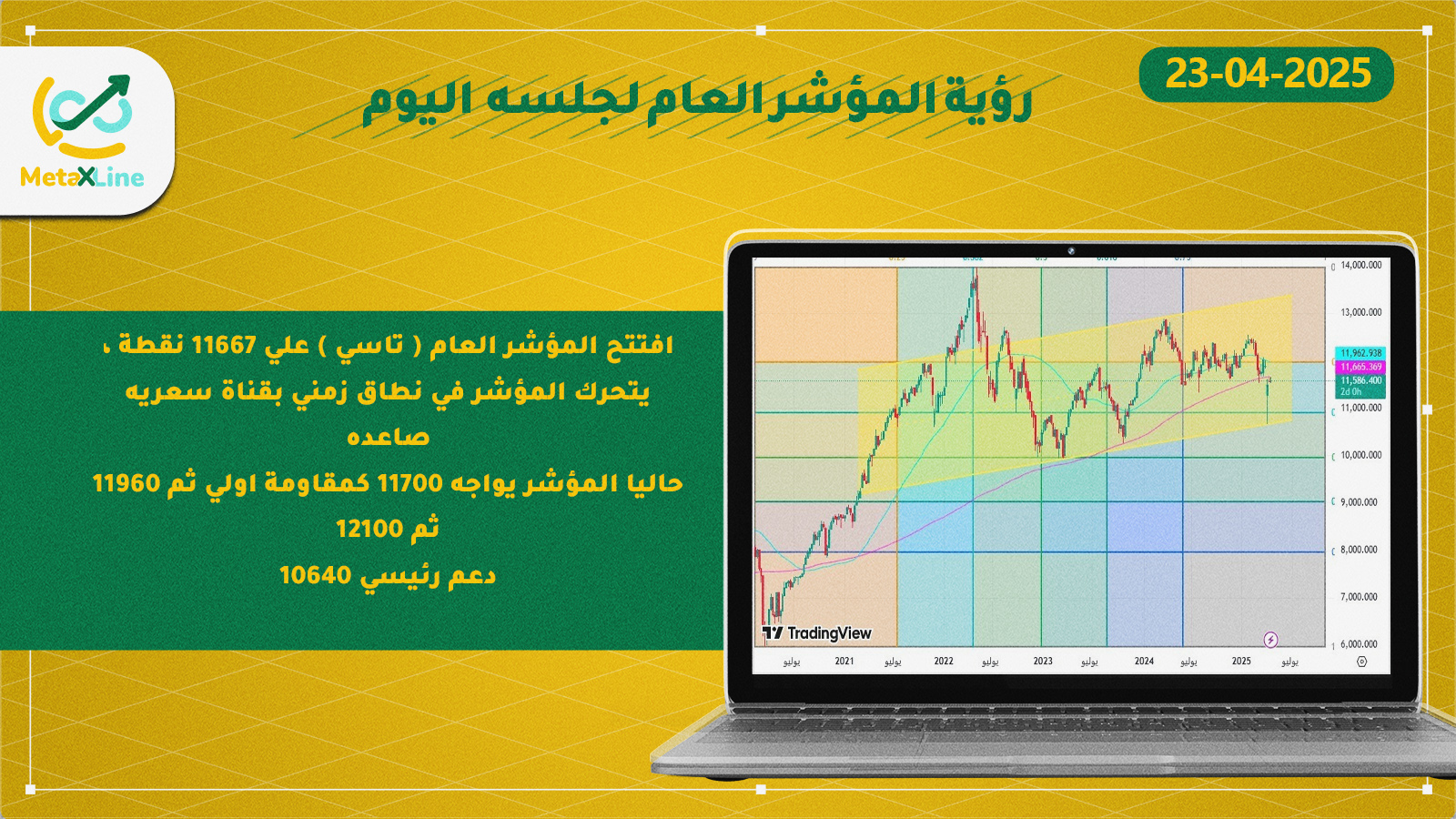 رؤية المؤشر العام لجلسه  اليوم