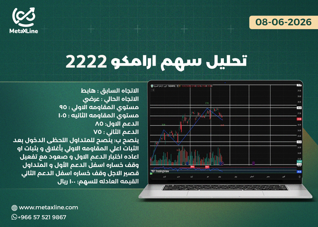 تحليل سهم ارامكو 2222 