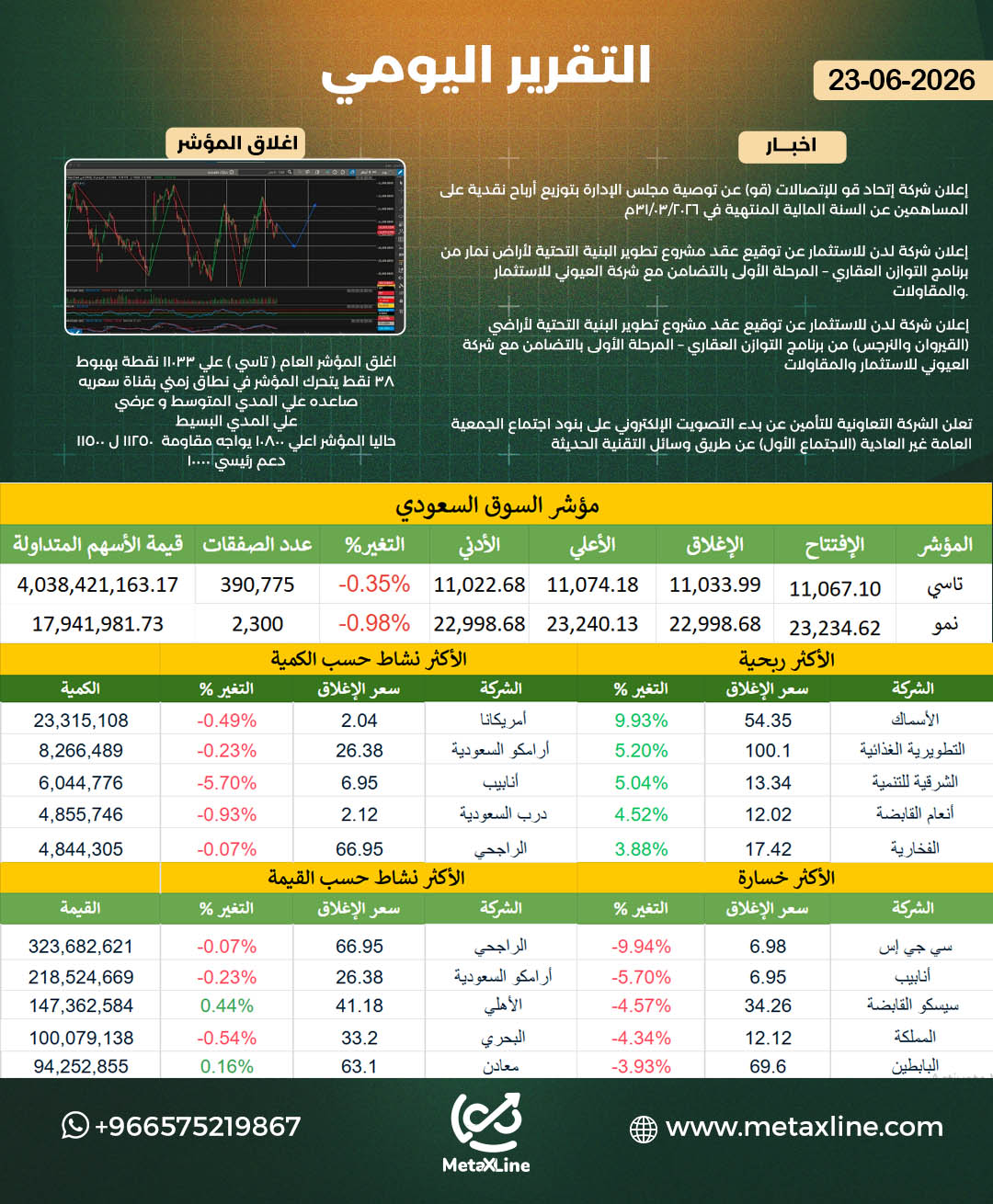 التقرير اليومي  