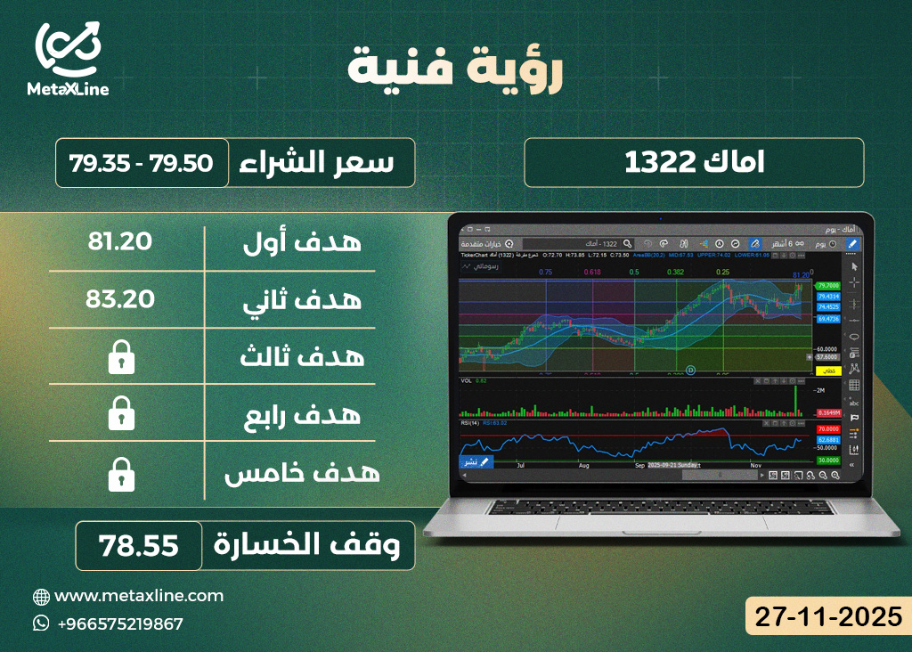 سهم اماك 1322