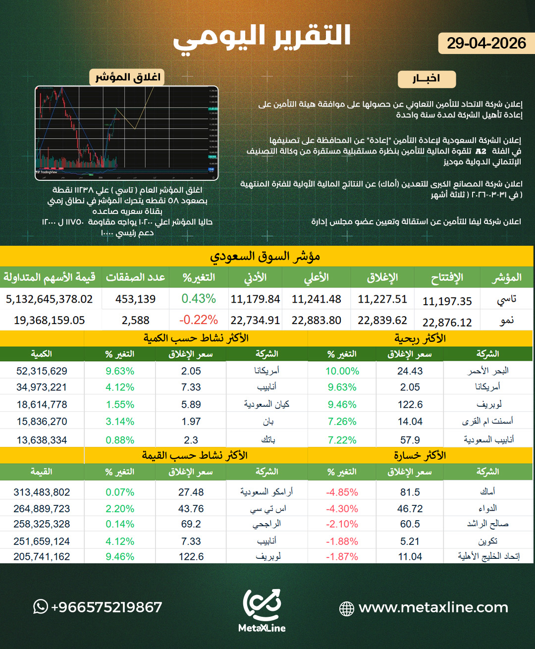 التقرير اليومي 