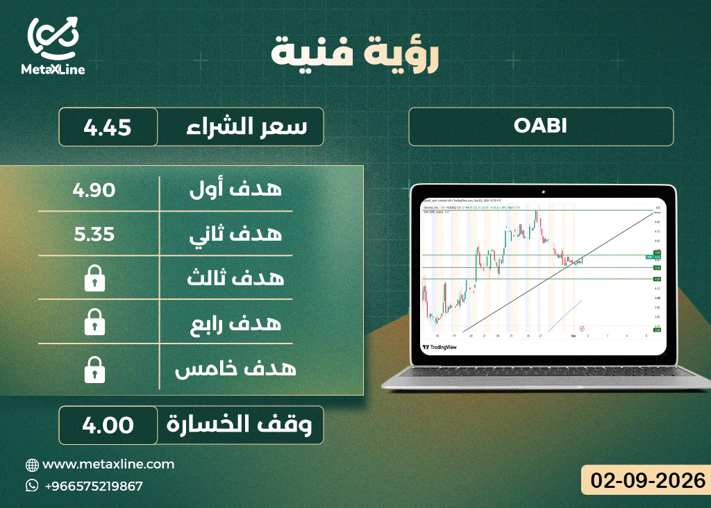 سهم OABI