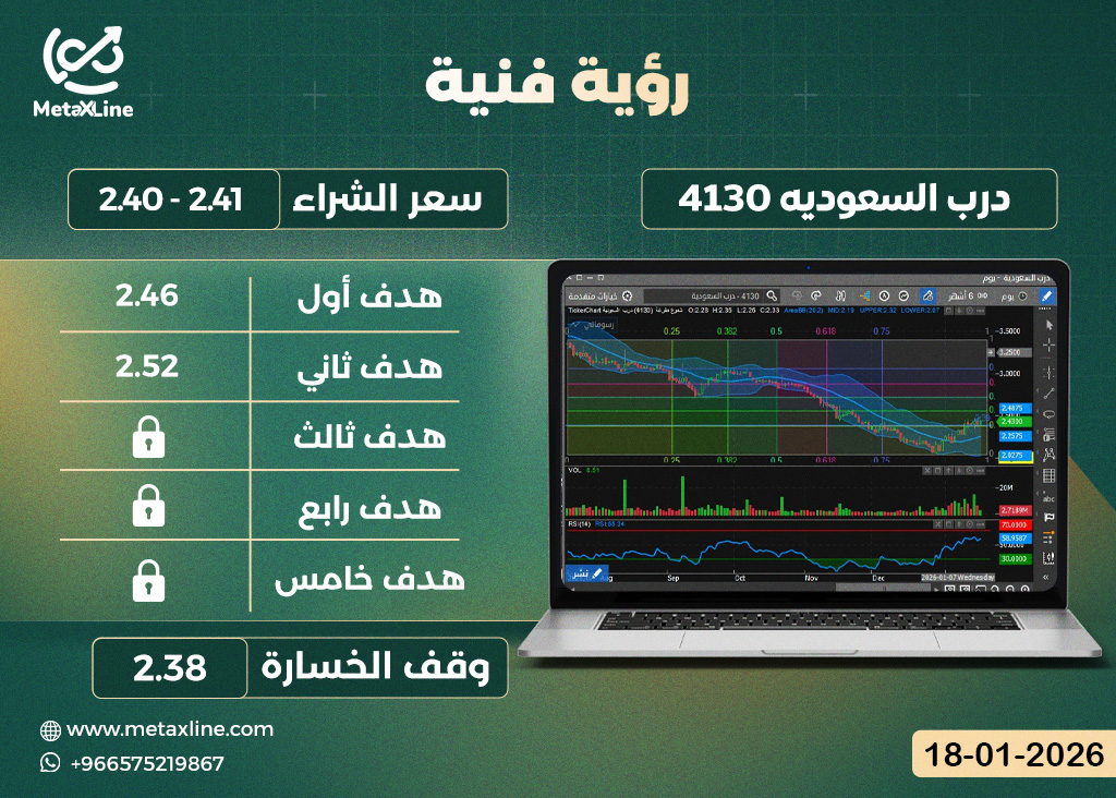 سهم درب السعودية 4130