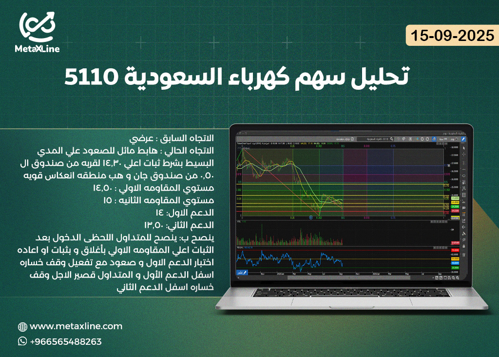 تحليل سهم كهرباء السعودية 5110