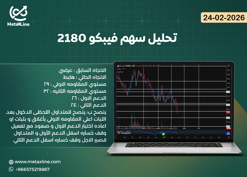 تحليل سهم فيبكو 2180