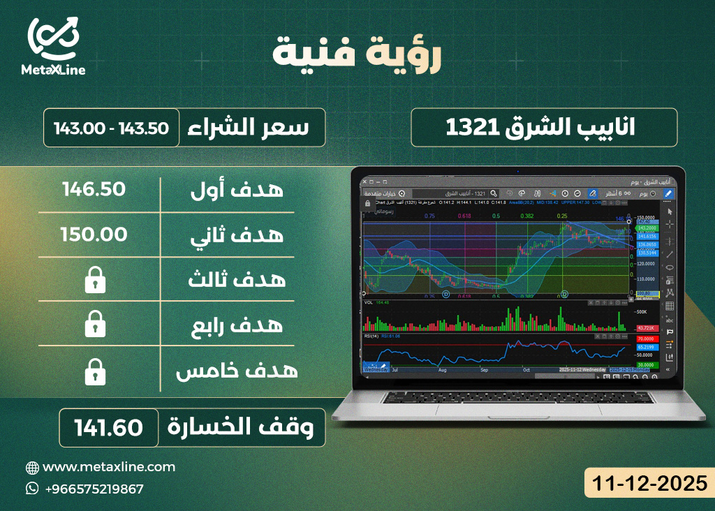 سهم انابيب الشرق 1321