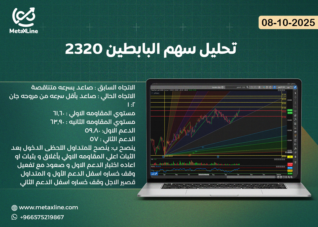 تحليل سهم البابطين 2320