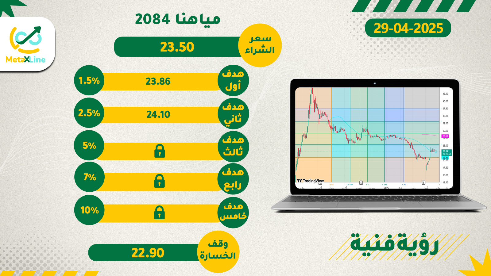 سهم مياهنا 2084