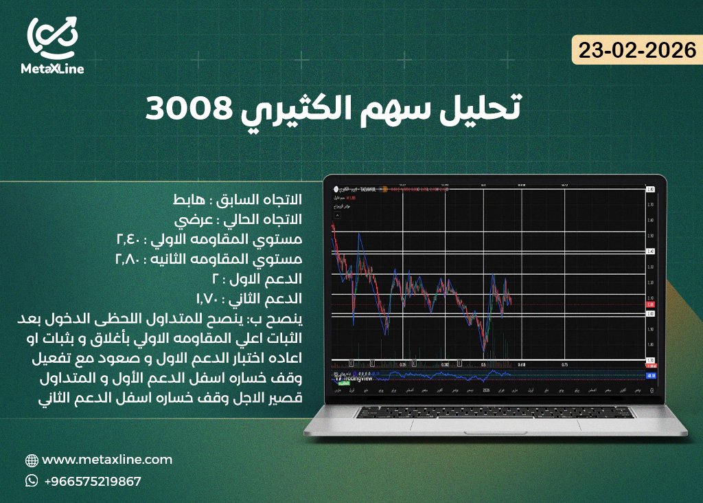 تحليل سهم الكثيري 3008