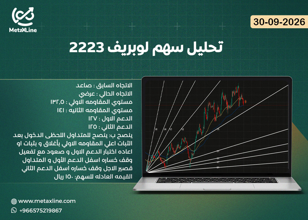 تحليل سهم لوبريف 2223