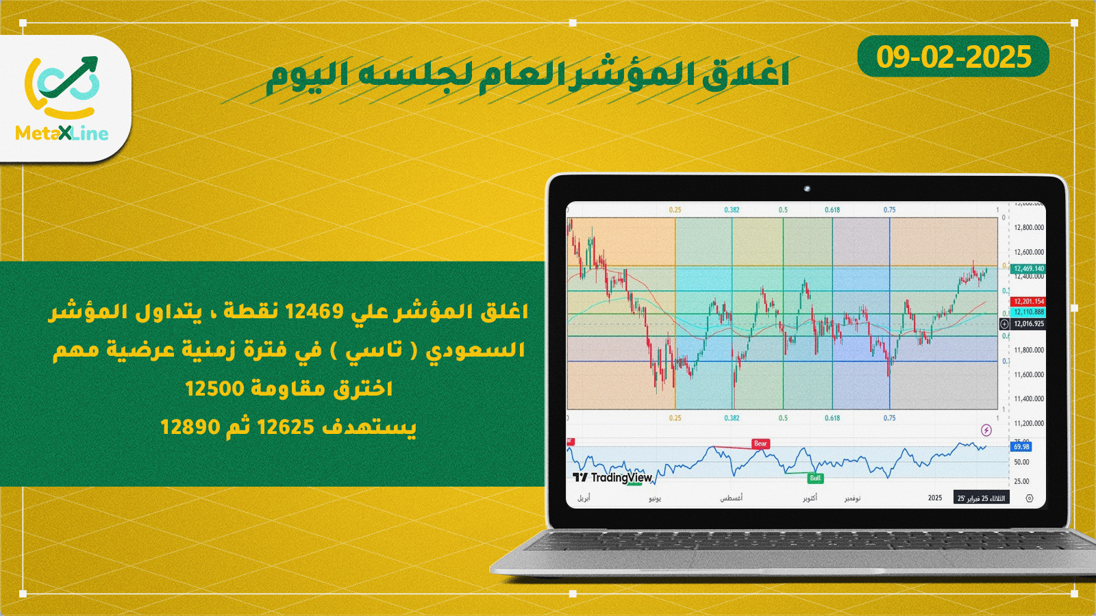 اغلاق المؤشر العام للسوق السعودي (تاسي)   