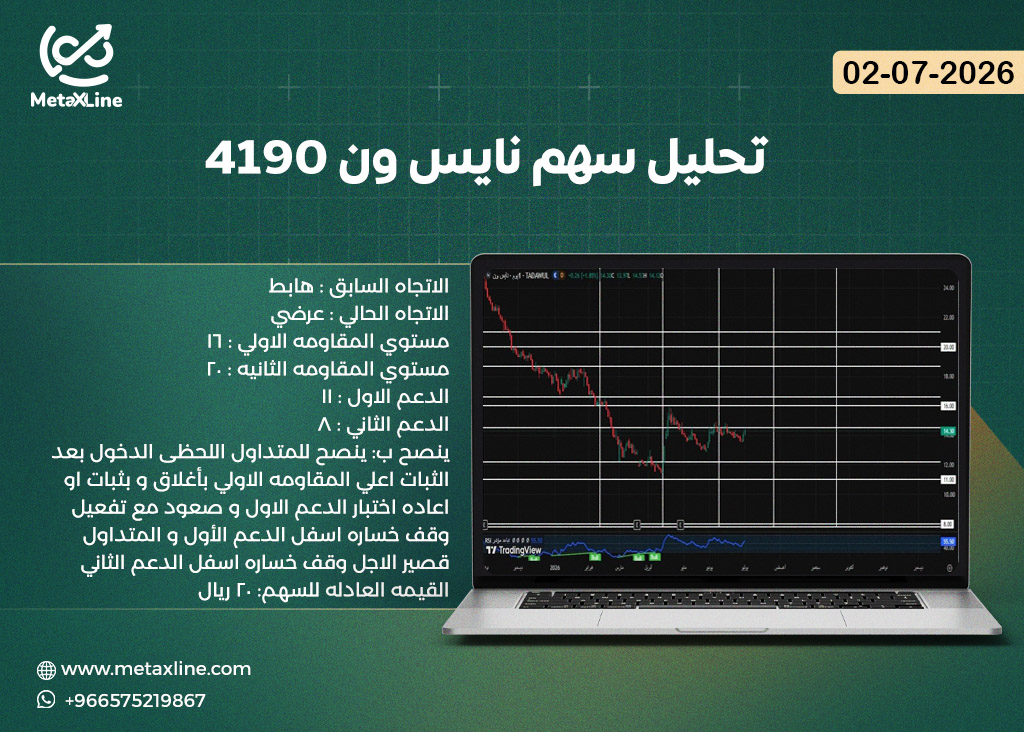 تحليل سهم نايس ون 4190