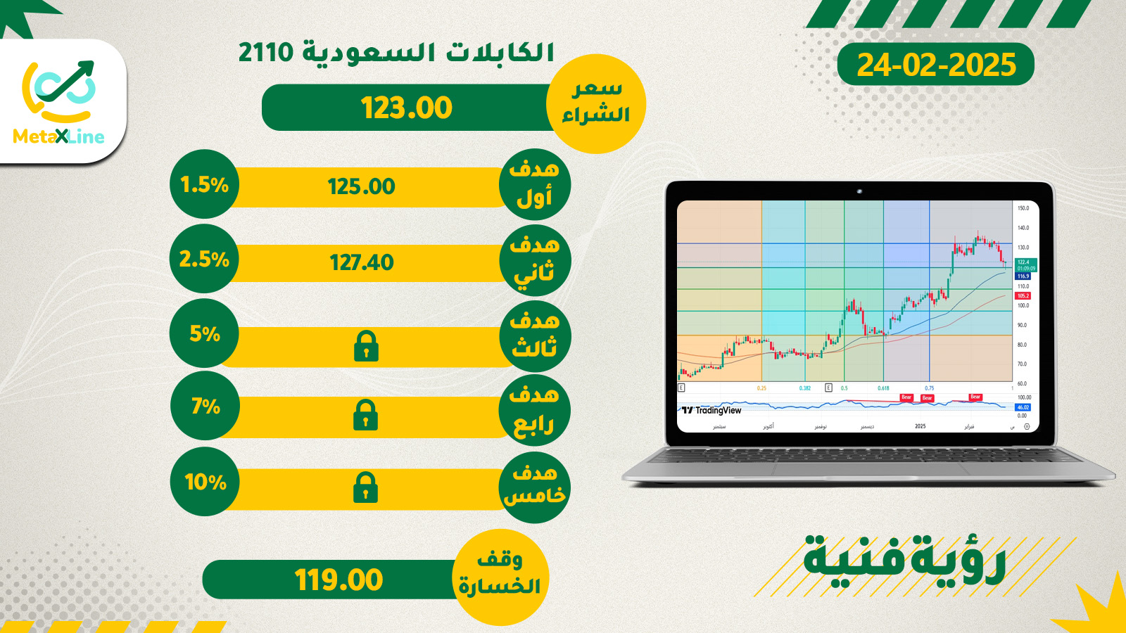 سهم الكابلات السعودية 2110