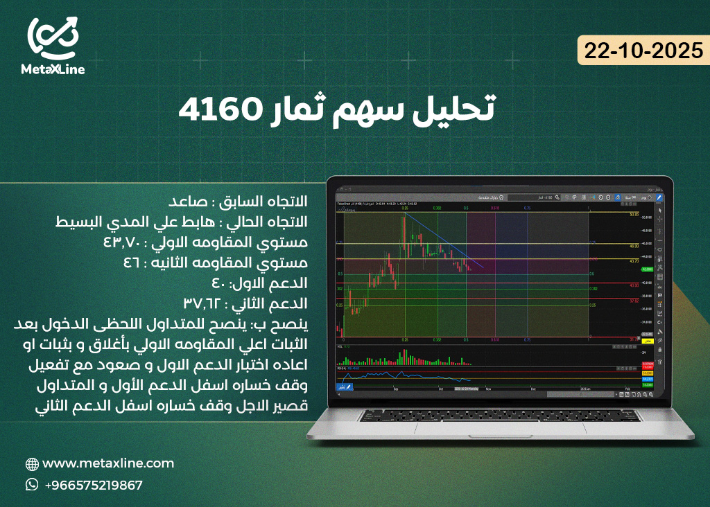 تحليل سهم ثمار 4160