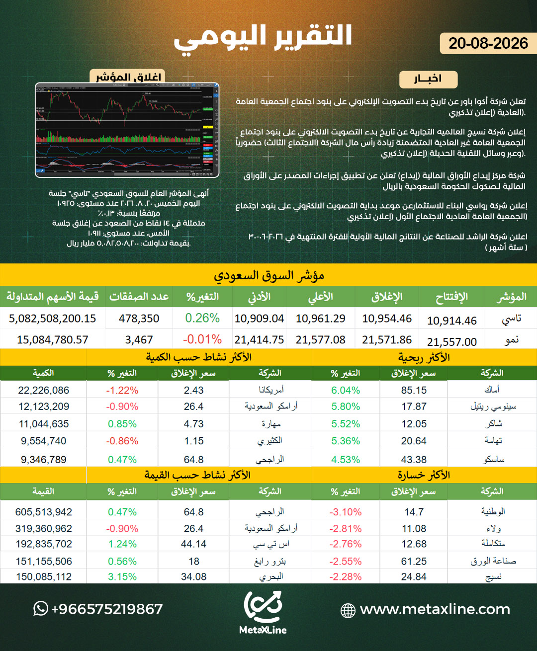 التقرير اليومي