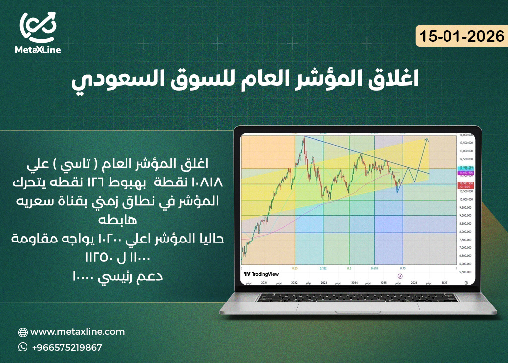 اغلاق المؤشر العام للسوق السعودي (تاسي)