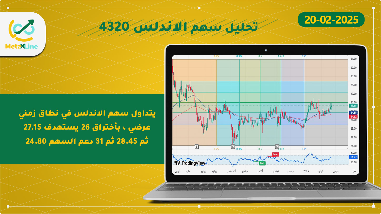 تحليل سهم الاندلس 4320