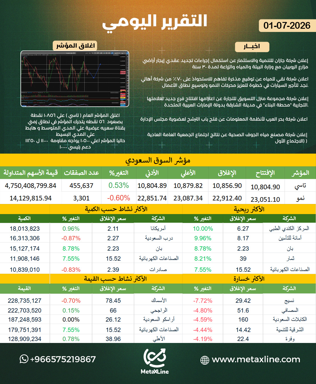 التقرير اليومي  