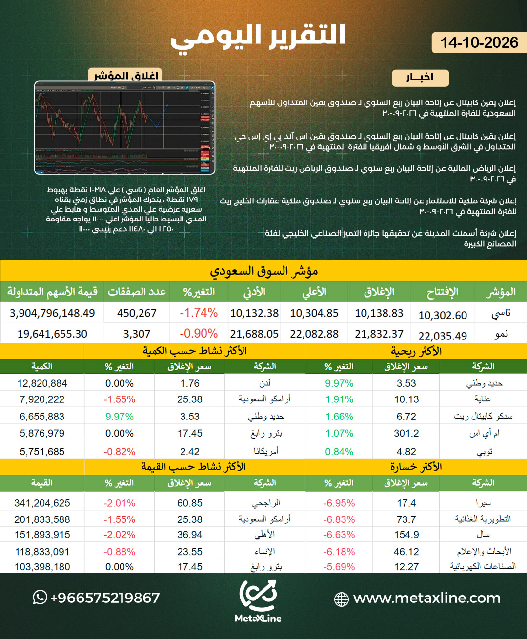 التقرير اليومي