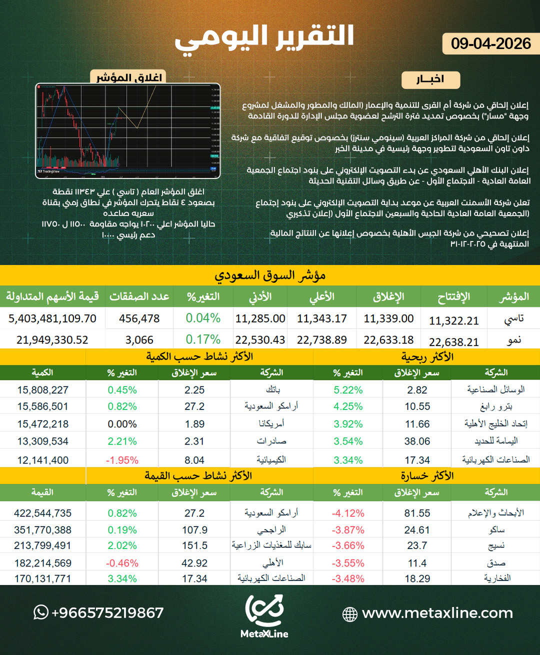 التقرير اليومي