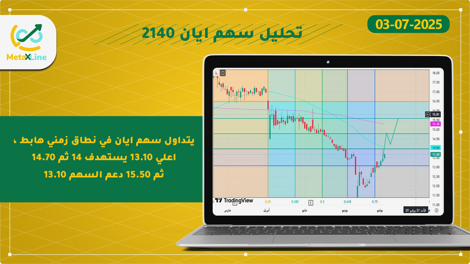 تحليل سهم ايان 2140