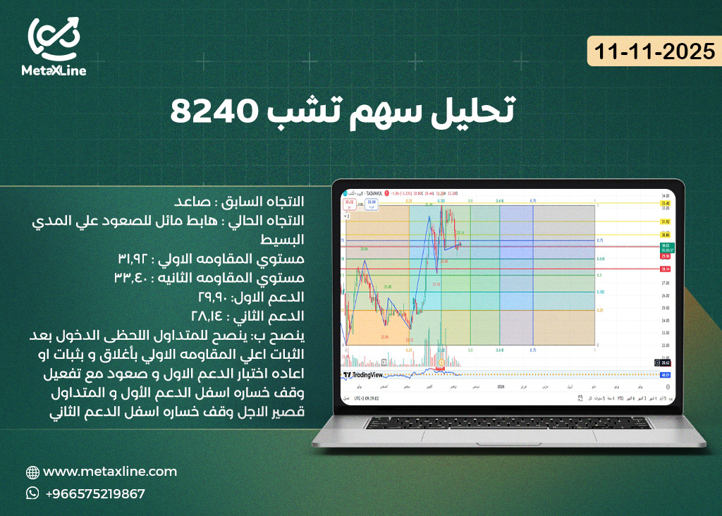 تحليل سهم تشب 8240