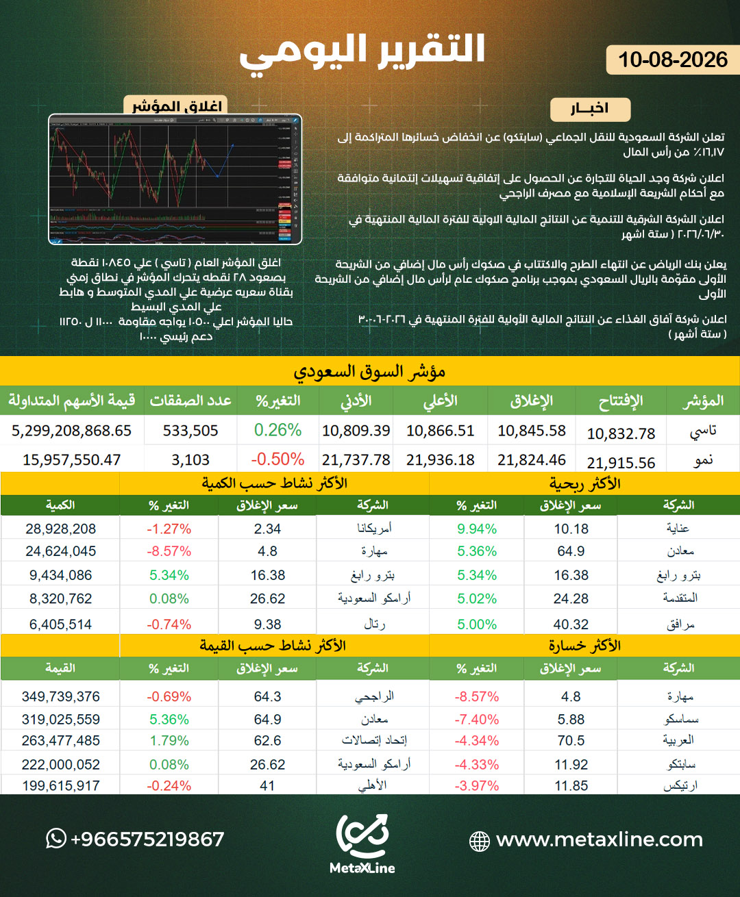 التقرير اليومي