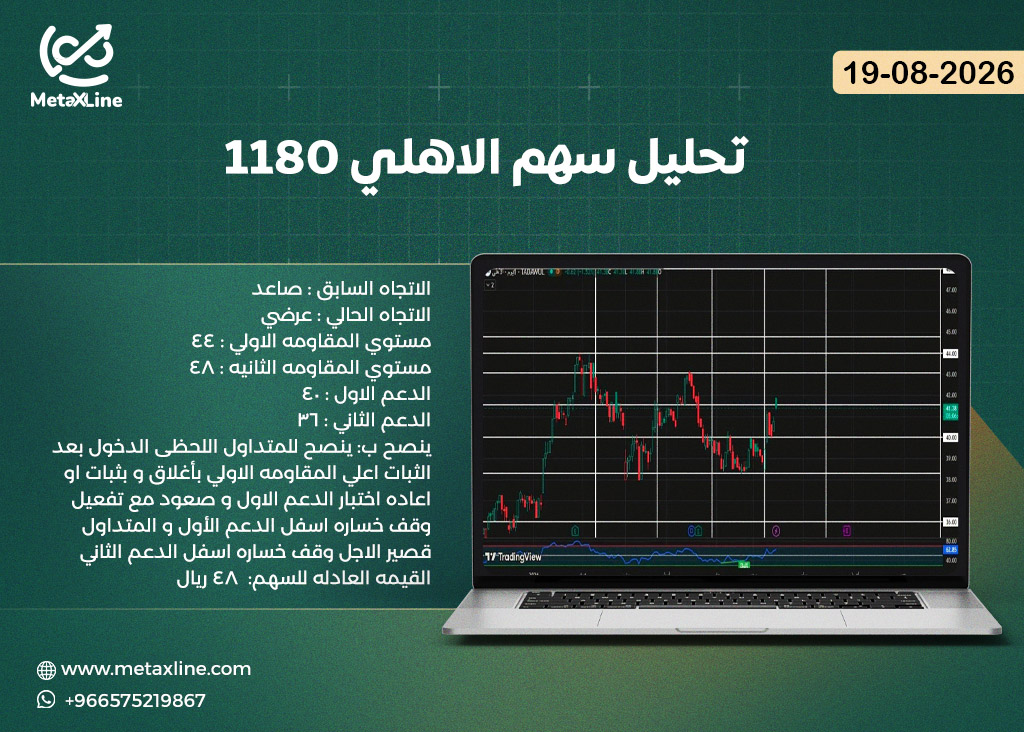 تحليل سهم الاهلي 1180