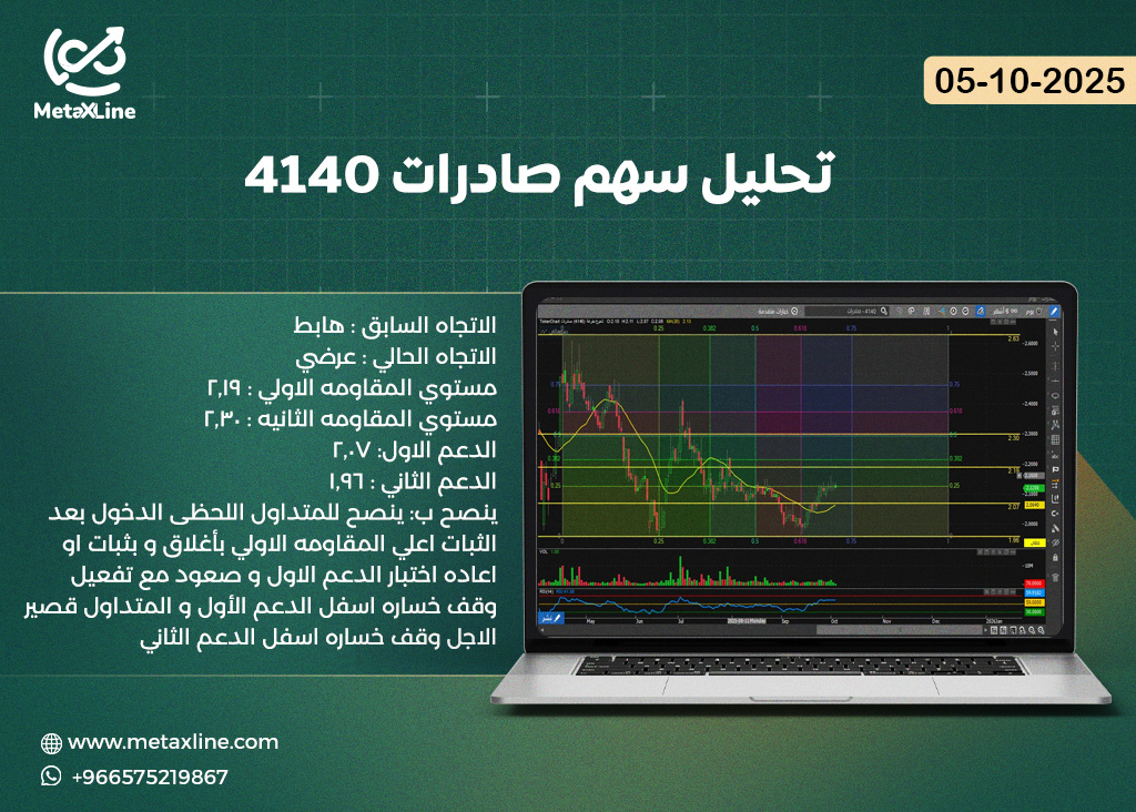 تحليل سهم صادرات 4140