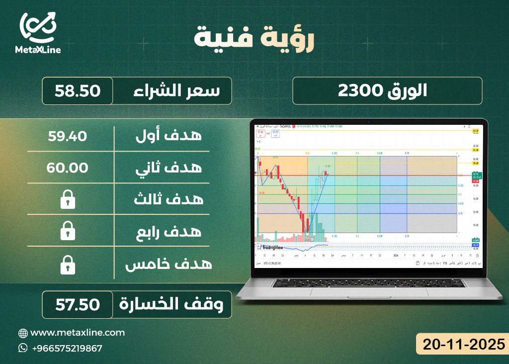 سهم الورق 2300
