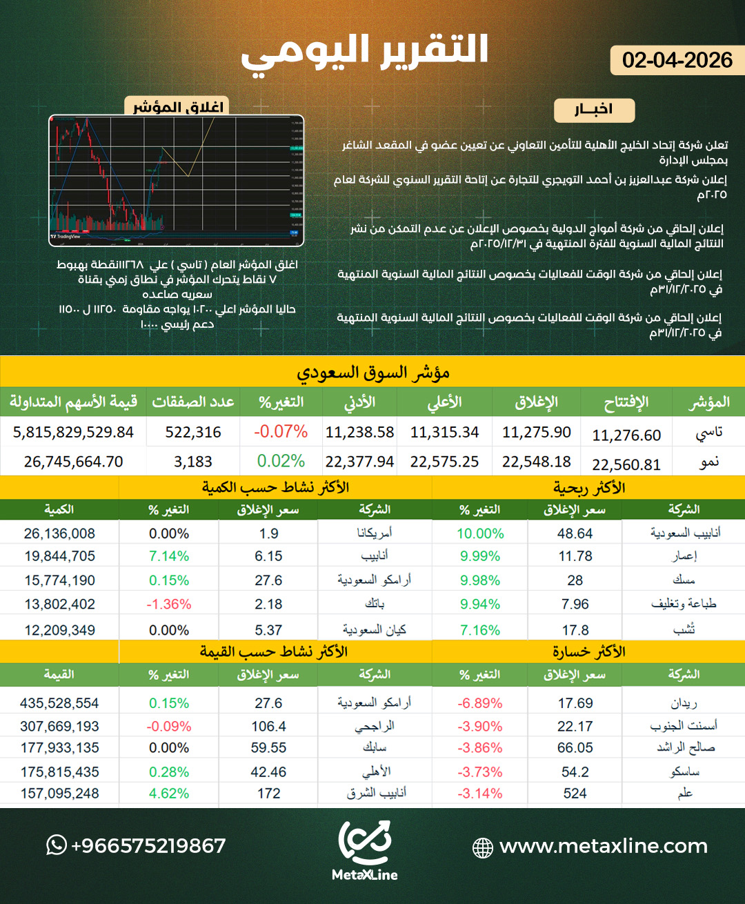 التقرير اليومي