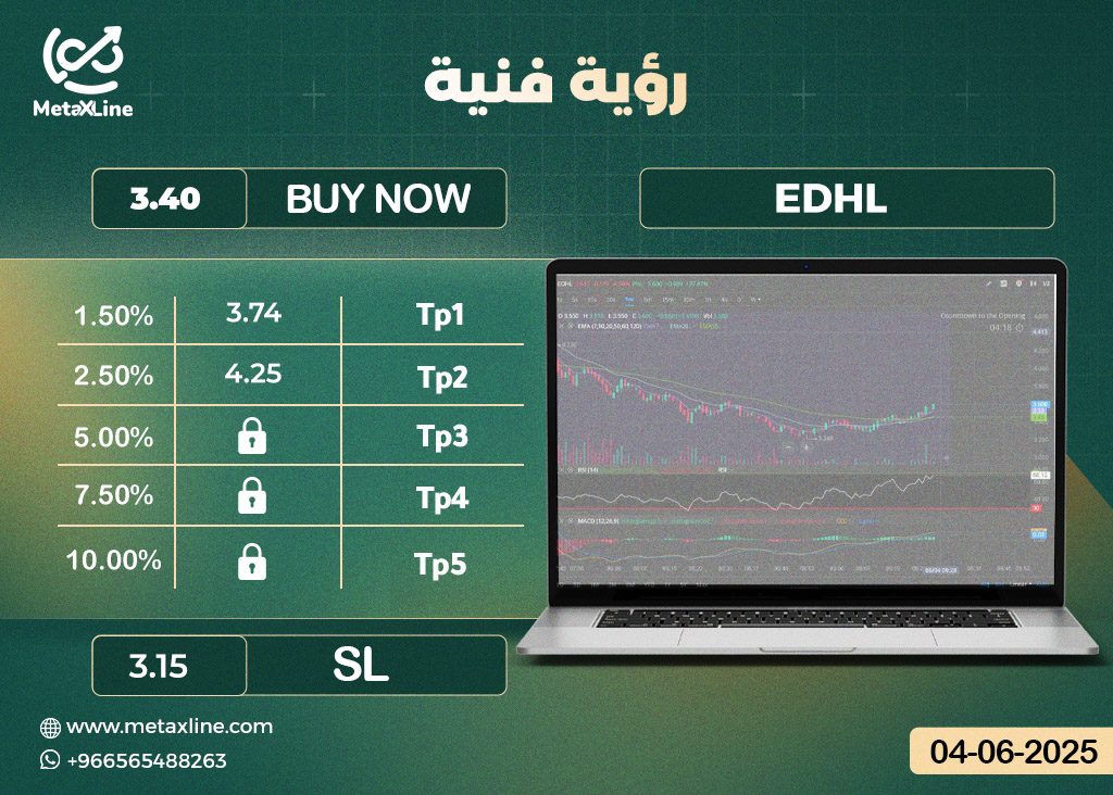 سهم EDHL