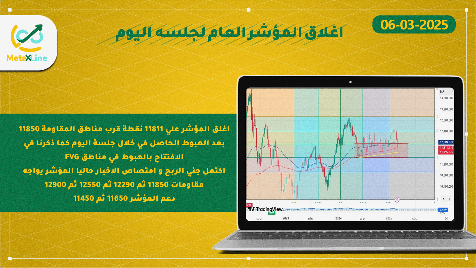 اغلاق المؤشر العام للسوق السعودي (تاسي)
