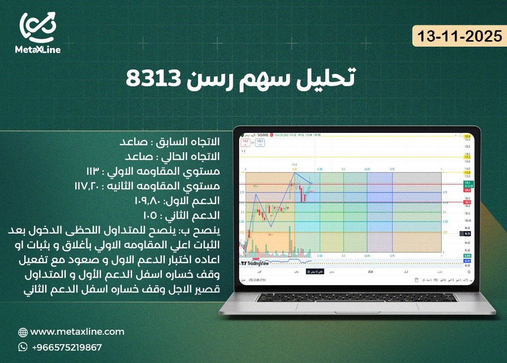 تحليل سهم رسن 8313
