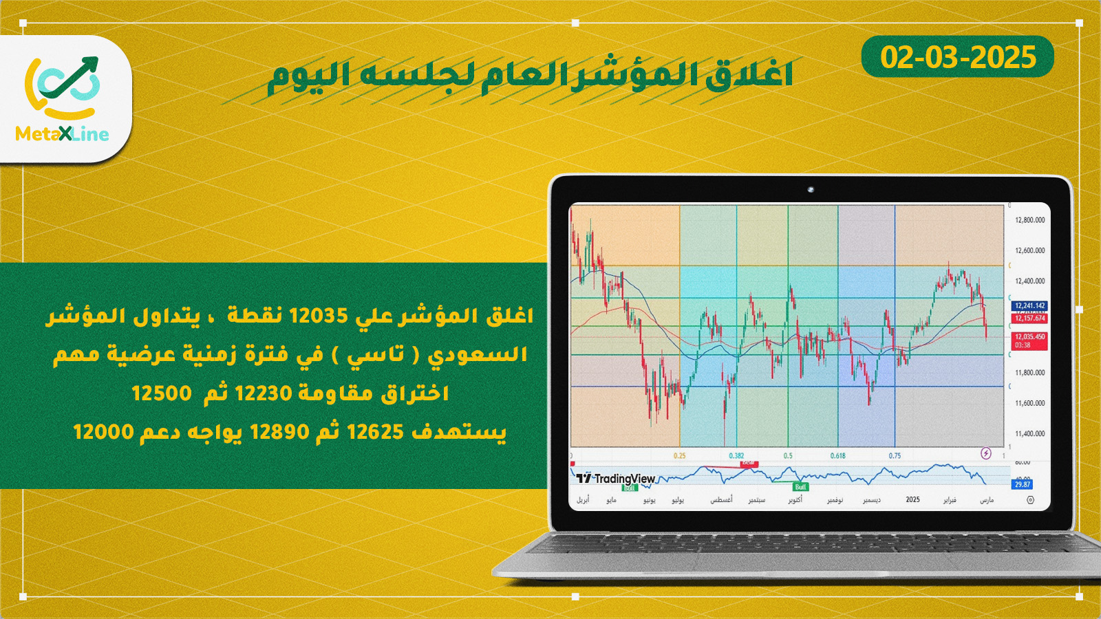 اغلاق المؤشر العام للسوق السعودي (تاسي)