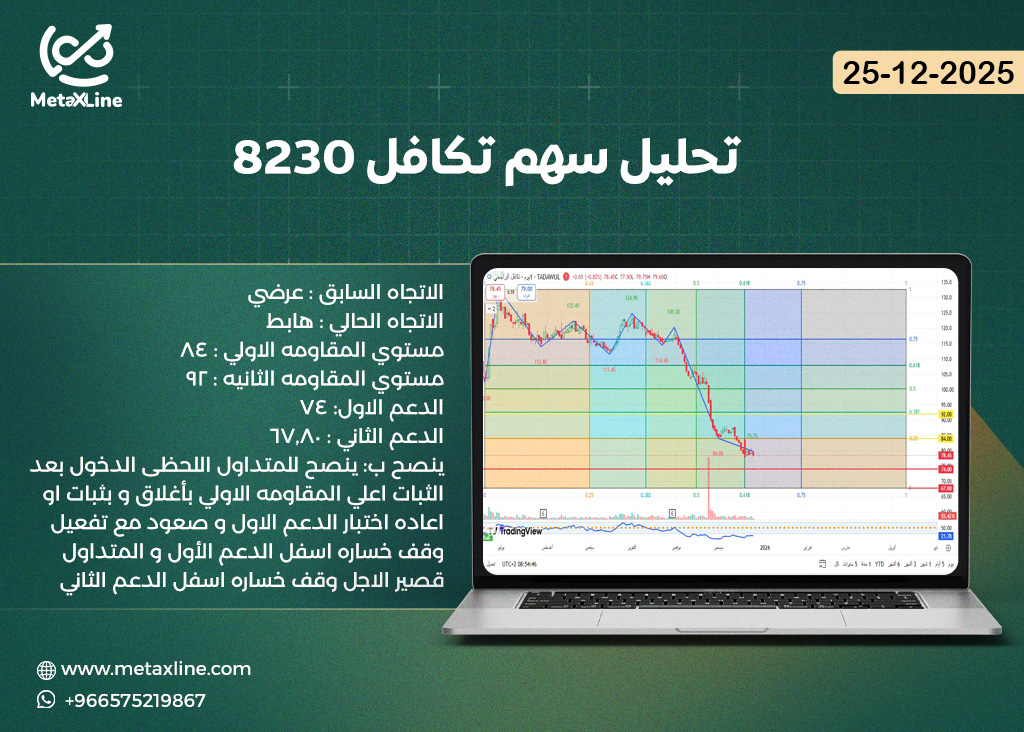 تحليل سهم تكافل 8230