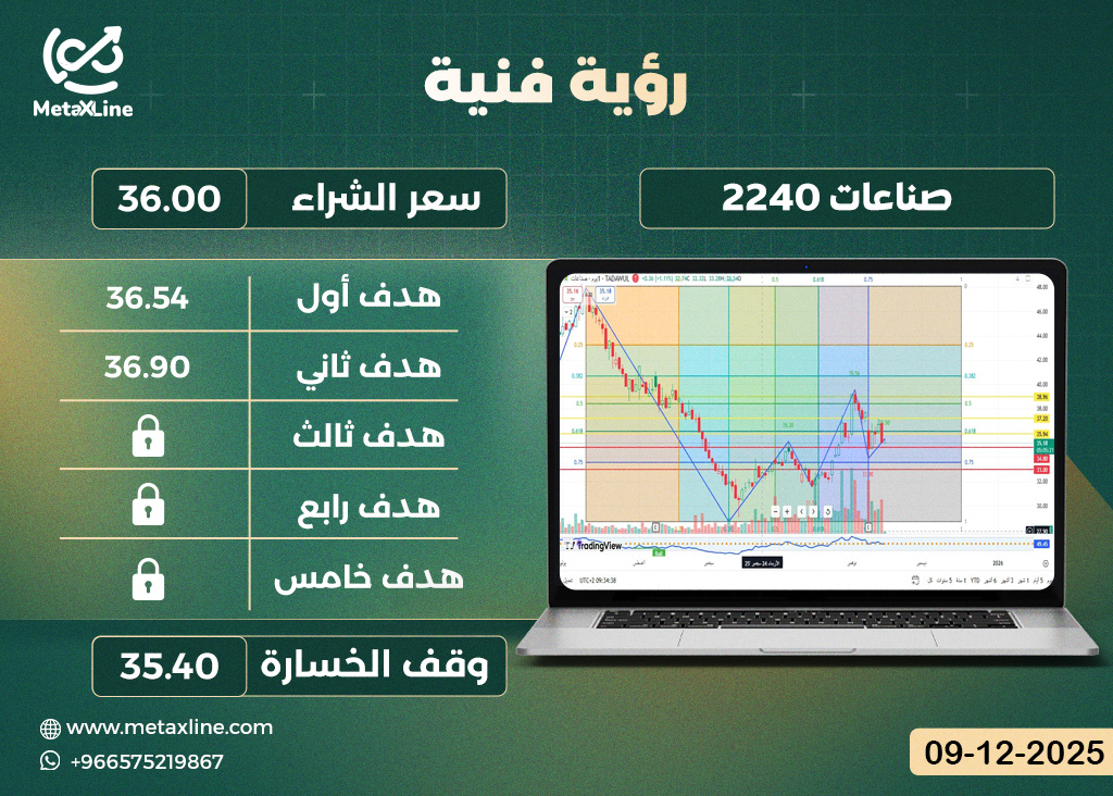 سهم صناعات 2240