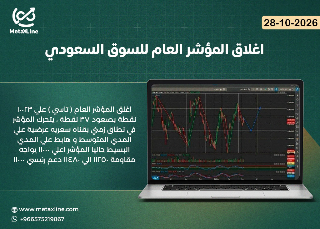 اغلاق المؤشر العام للسوق السعودي (تاسي)