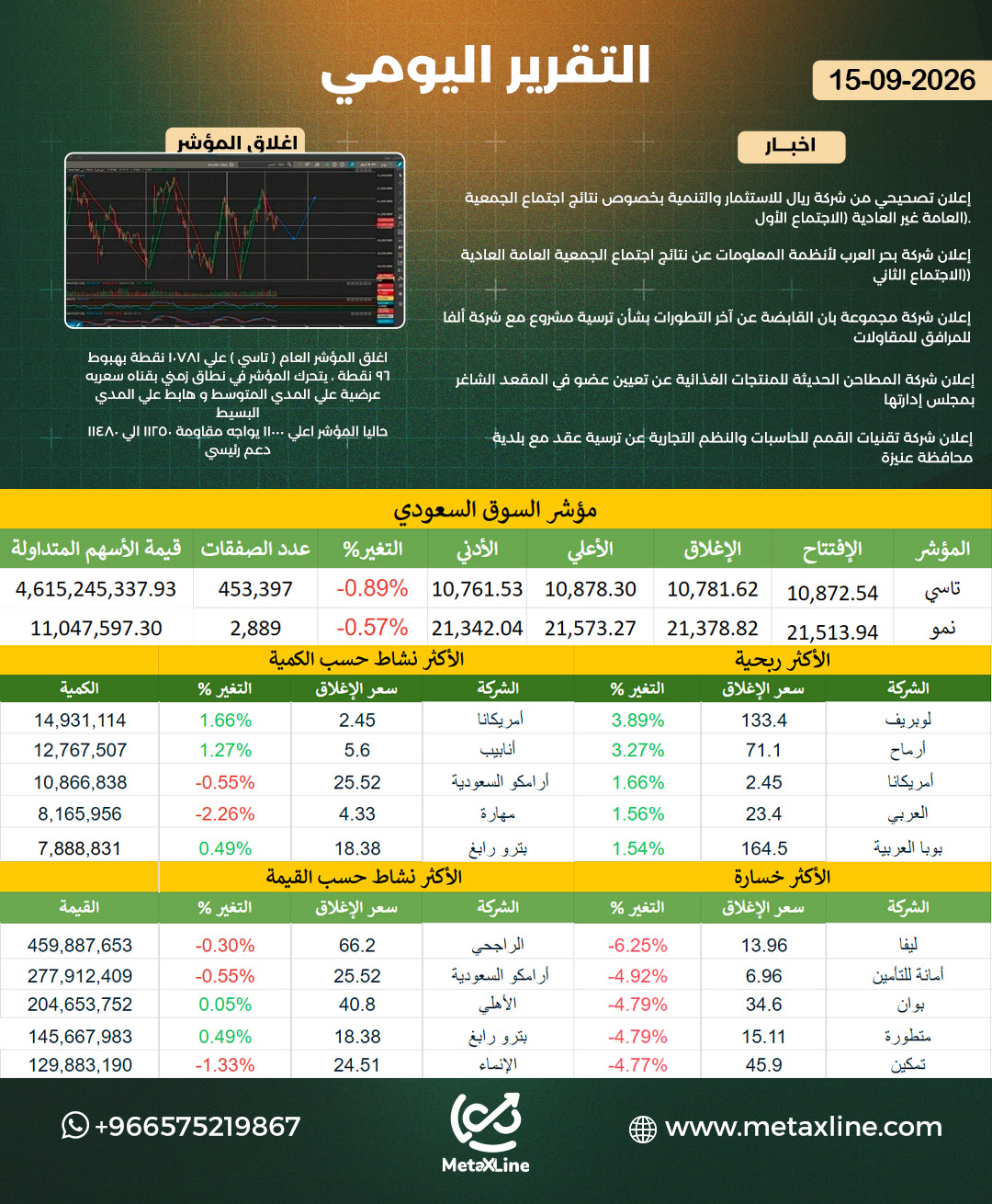 التقرير اليومي