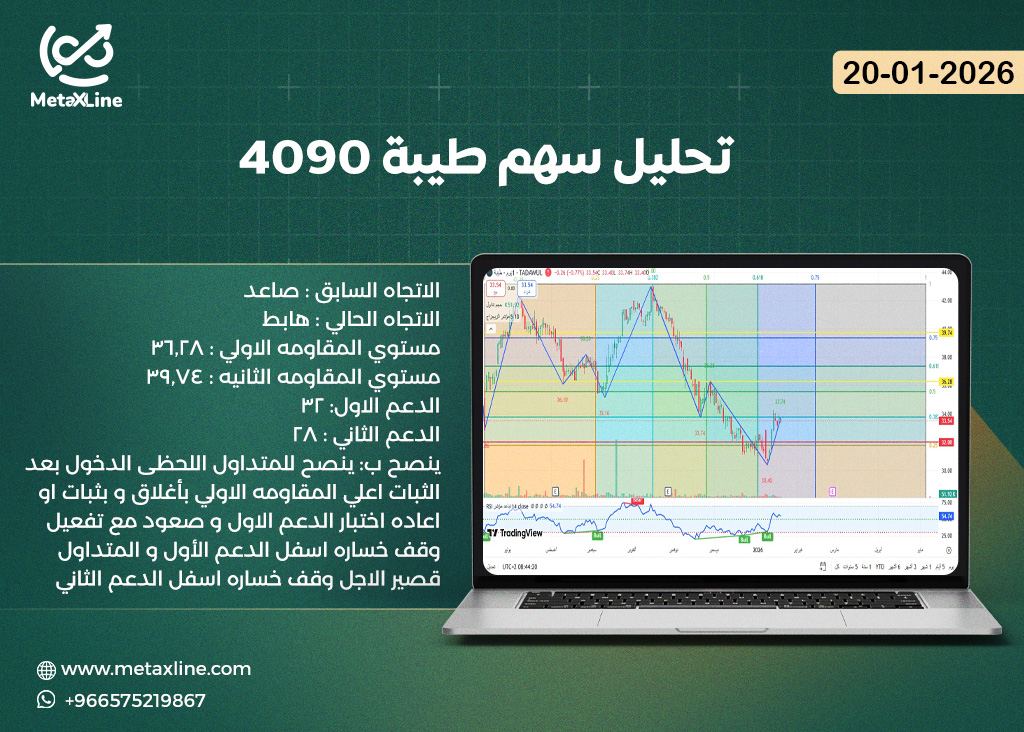 تحليل سهم طيبة 4090