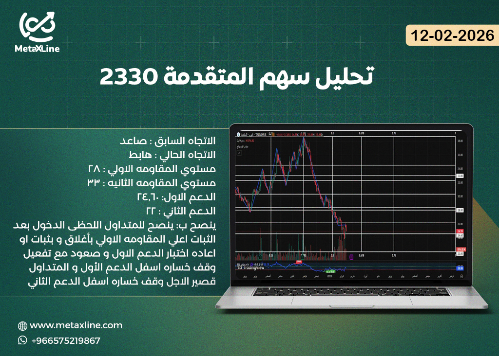 تحليل سهم المتقدمة 2330