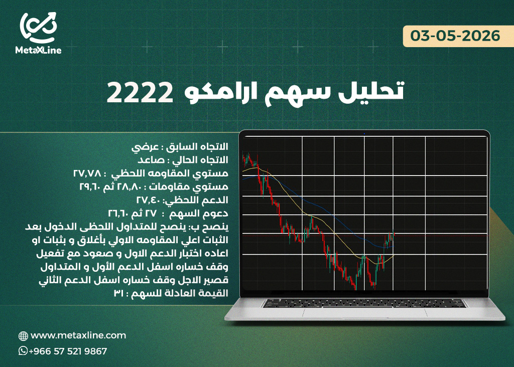 تحليل سهم ارامكو 2222 