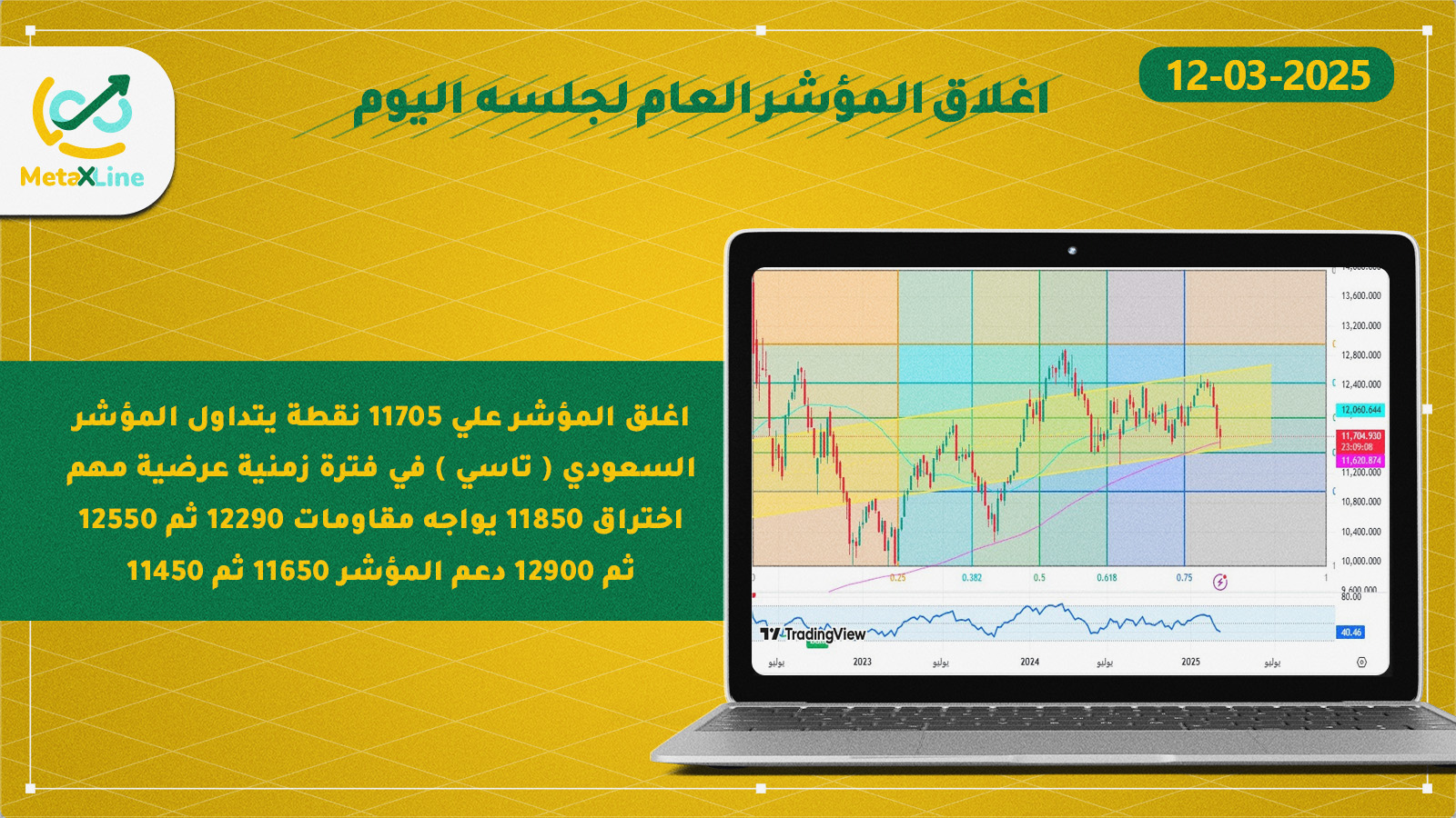 اغلاق المؤشر العام للسوق السعودي (تاسي)  