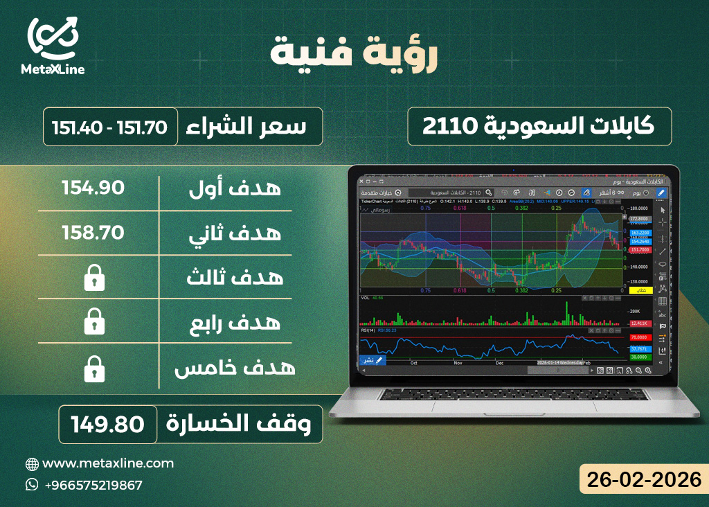 سهم كابلات السعودية 2110