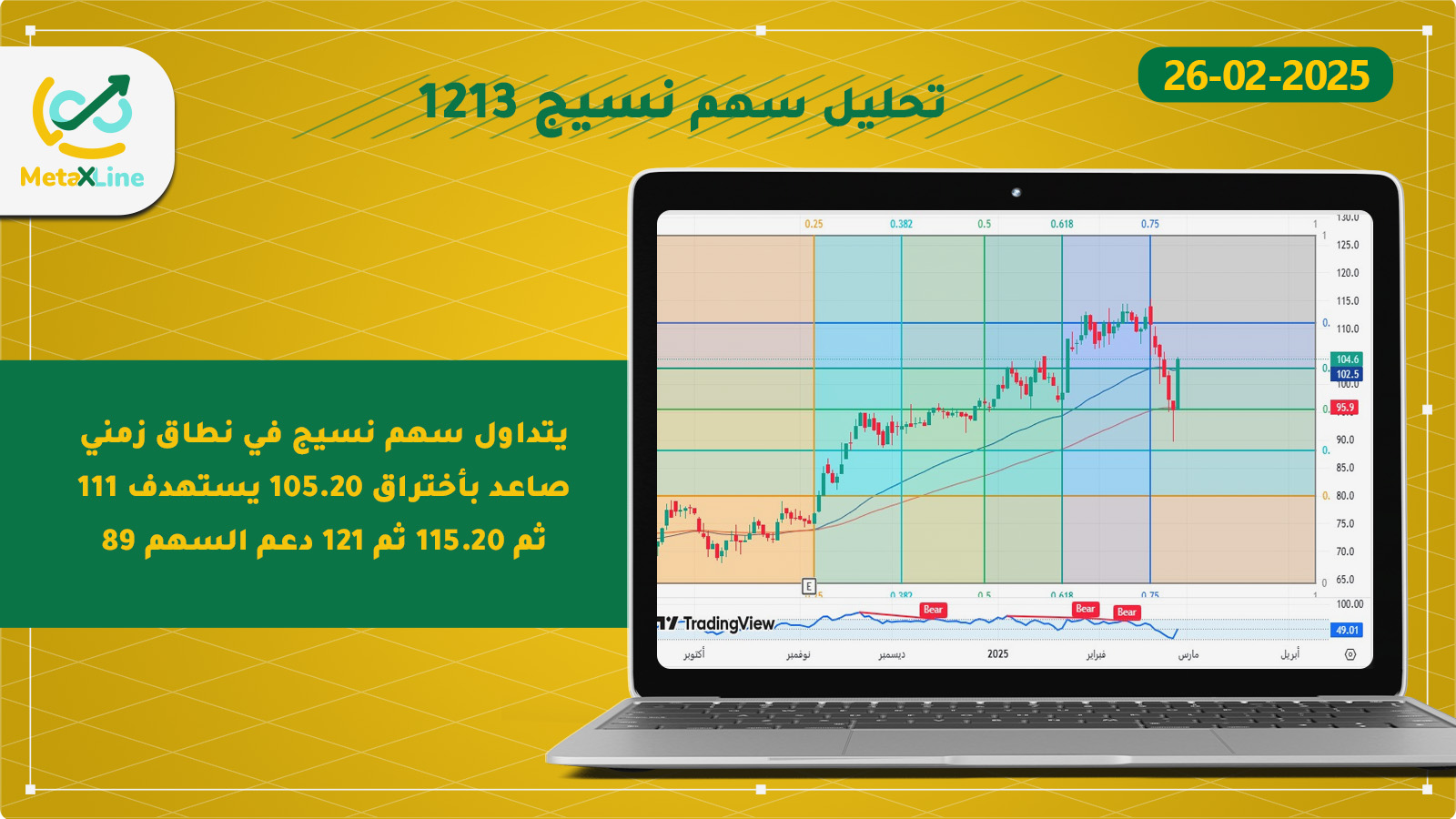 تحليل سهم نسيج 1213
