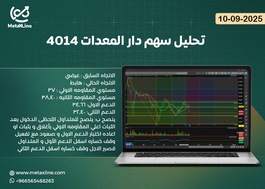 تحليل سهم دار المعدات 4014