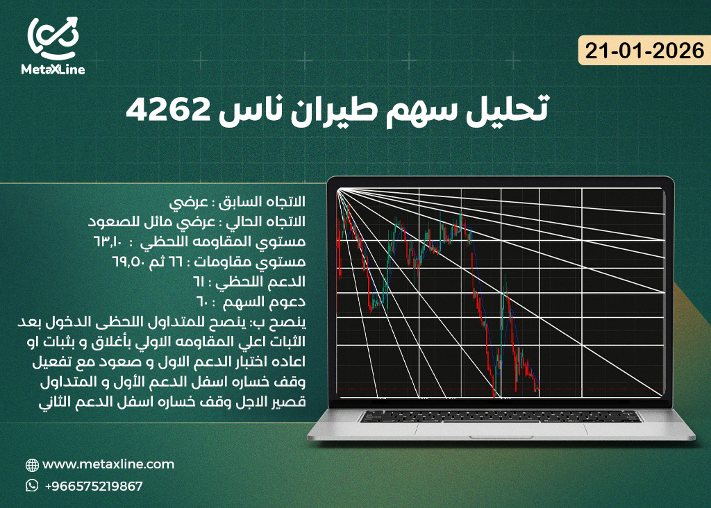 تحليل سهم طيران ناس 4262