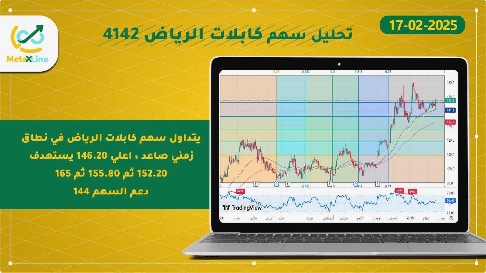 تحليل سهم كابلات الرياض 4142