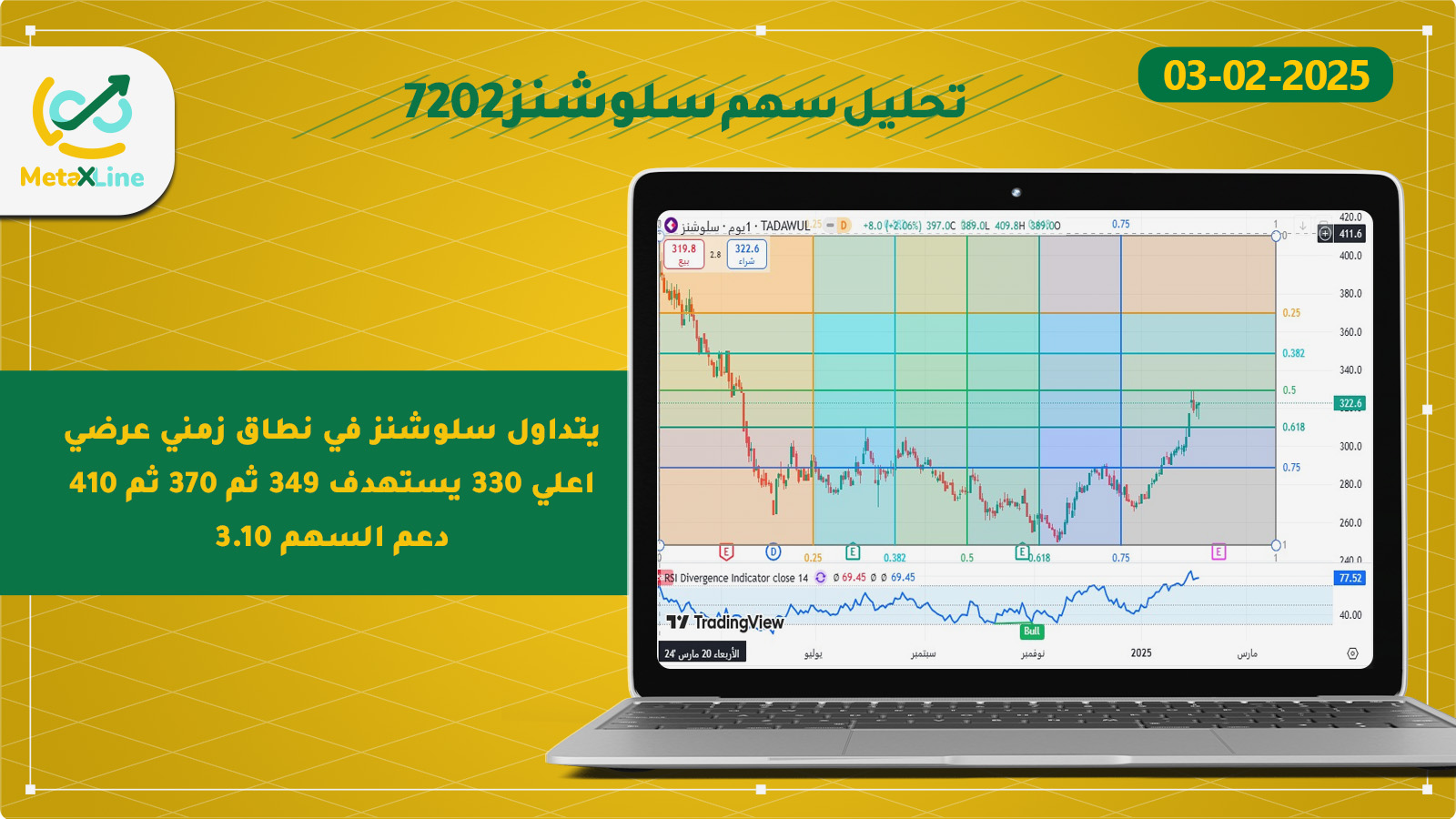 تحليل سهم سلوشنز 7202