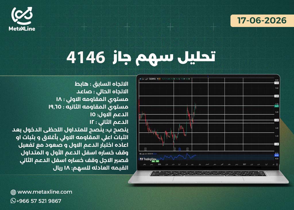 تحليل سهم جاز 4146  